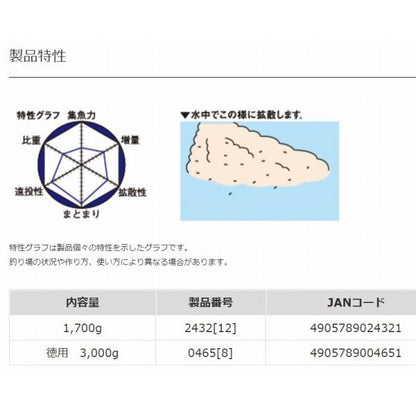 グレパワー?9 徳用 マルキュー継続SALEB