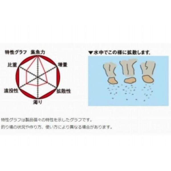 爆寄せチヌ マルキュー継続SALEB