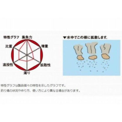 爆寄せチヌ マルキュー継続SALEB