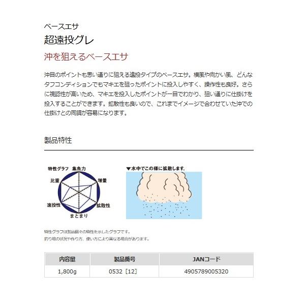 超遠投グレ マルキュー