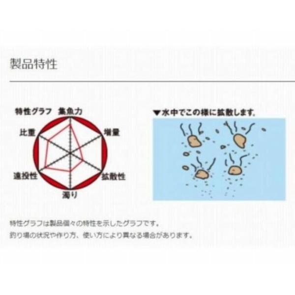 チヌパワー ムギ スペシャル マルキュー継続SALEB