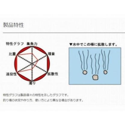 チヌパワー激重 マルキュー継続SALEB