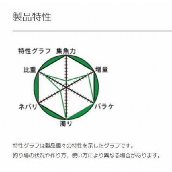 濁りオカラ マルキュー継続SALEB