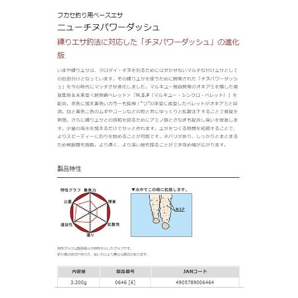 ニューチヌパワーダッシュ マルキュー継続SALEB