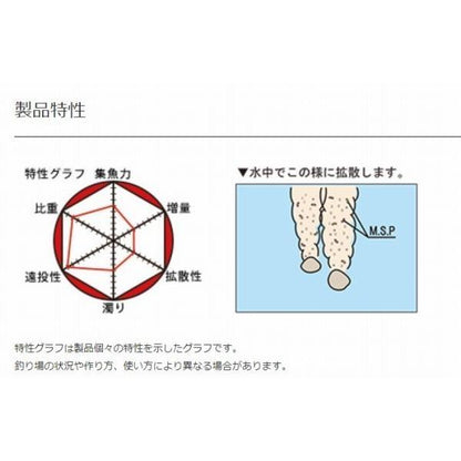ニューチヌパワーダッシュ マルキュー継続SALEB