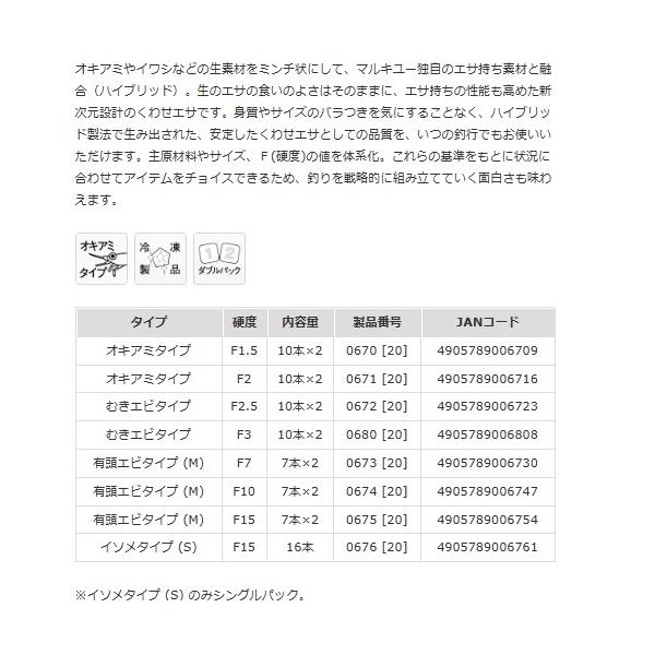ハイブリッドクロス　イソメタイプS マルキュー