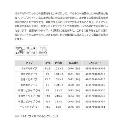ハイブリッドクロス　イソメタイプS マルキュー
