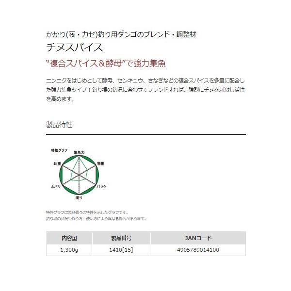 チヌスパイス マルキュー継続SALEB