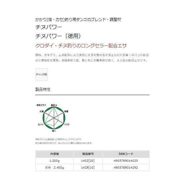 チヌパワー(徳用) マルキュー継続SALEB