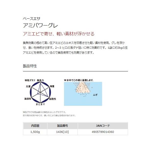 アミパワーグレ マルキュー継続SALEB