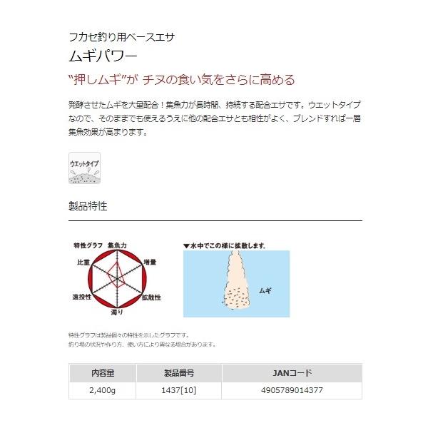 ムギパワー マルキュー継続SALEB