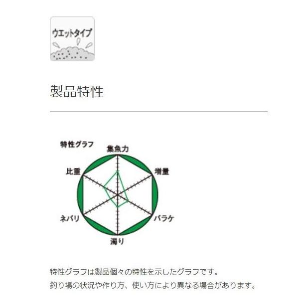 ムギパワー マルキュー継続SALEB