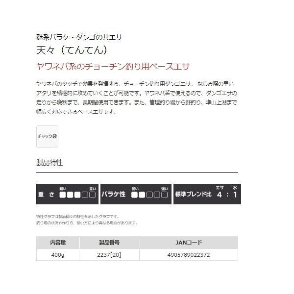 天々 マルキュー