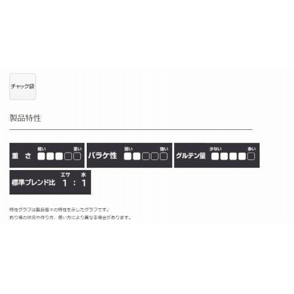 凄グル マルキュー継続SALEA
