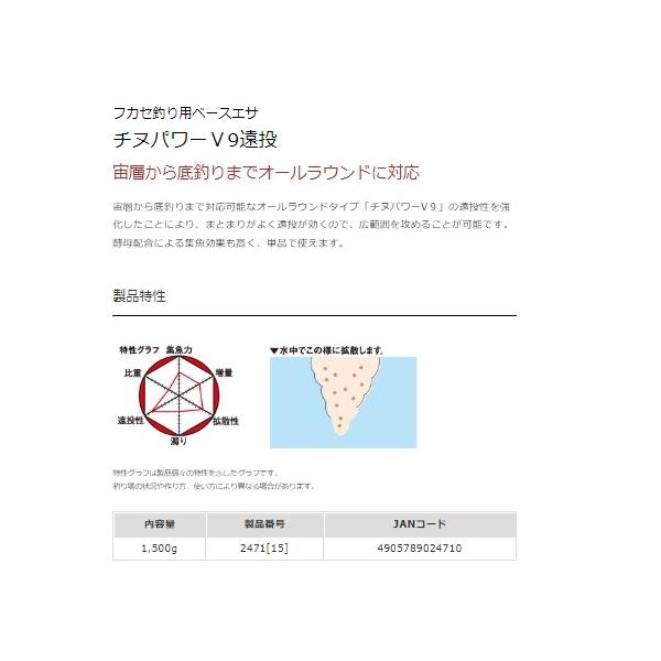 チヌパワーv9遠投 マルキュー継続SALEB