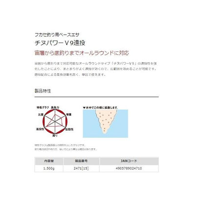 チヌパワーv9遠投 マルキュー継続SALEB