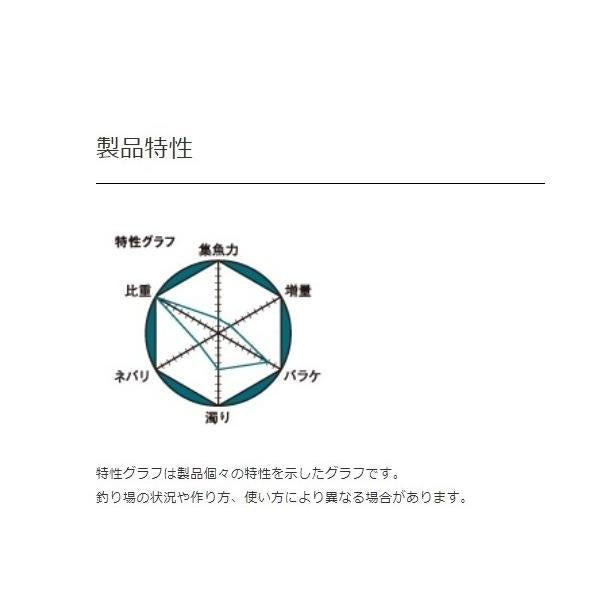 紀州マッハ マルキュー継続SALEB