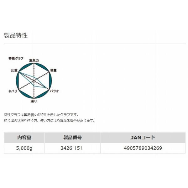 紀州マッハ攻め深場 マルキュー継続SALEB