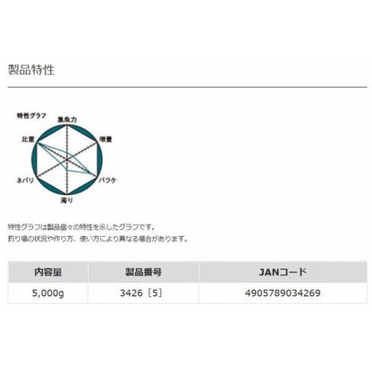 紀州マッハ攻め深場 マルキュー継続SALEB