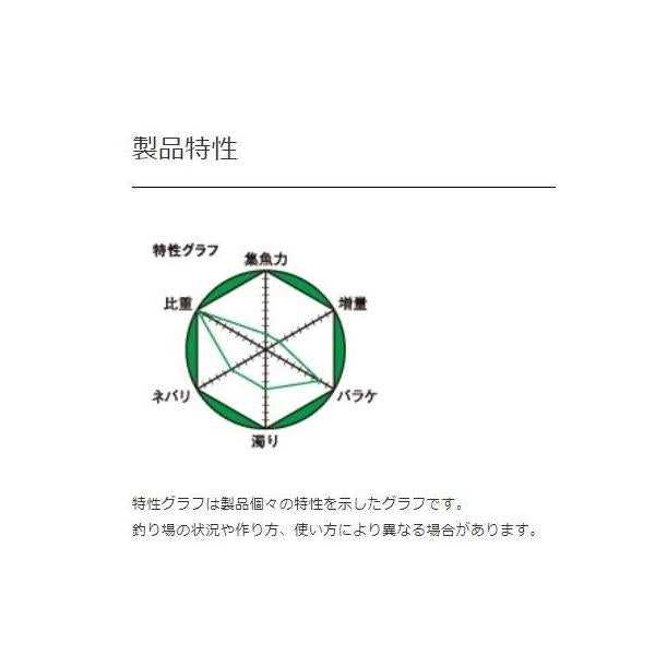 本筏チヌ マルキュー継続SALEA