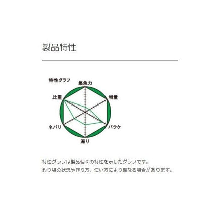 本筏チヌ マルキュー継続SALEA