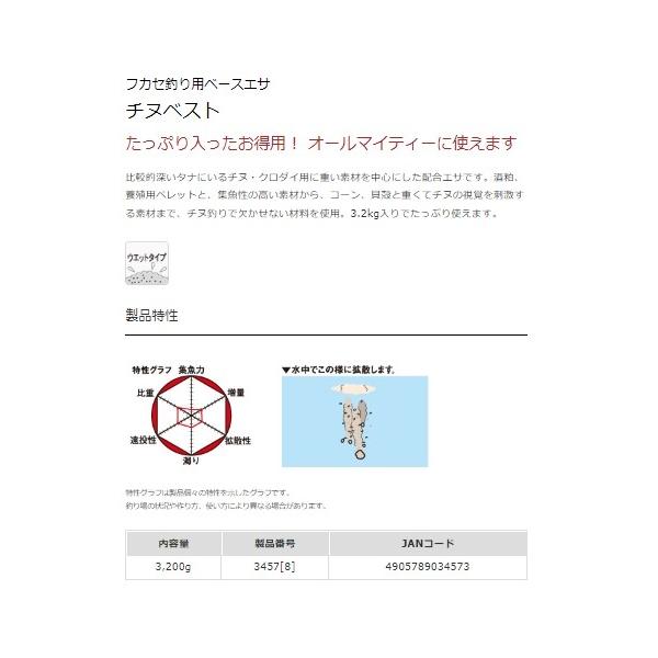 チヌベスト マルキュー継続SALEB