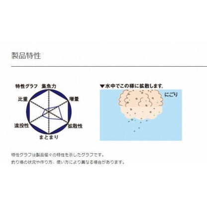 グレベスト マルキュー継続SALEB