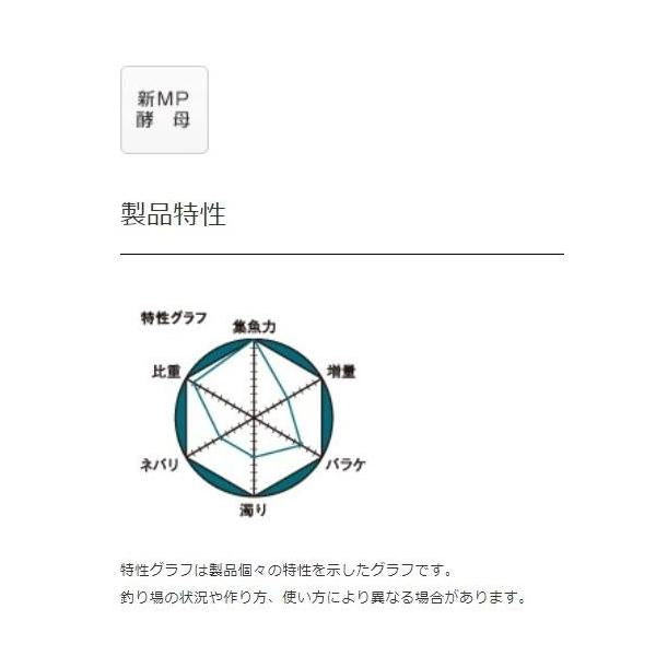 速戦爆寄せダンゴ マルキュー継続SALEB