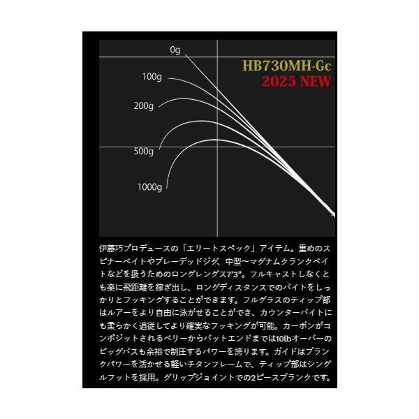ロードランナーヴォイスハードベイトSP グラスコンポジット HB730MH-Gc ノリーズ