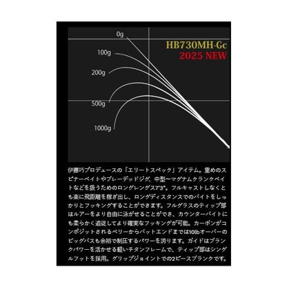 ロードランナーヴォイスハードベイトSP グラスコンポジット HB730MH-Gc ノリーズ