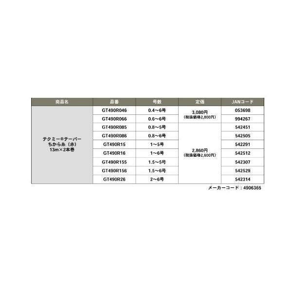 テクミーテーパー力糸 13M 赤 2本 0.6ー6 ゴーセン 継続SALE