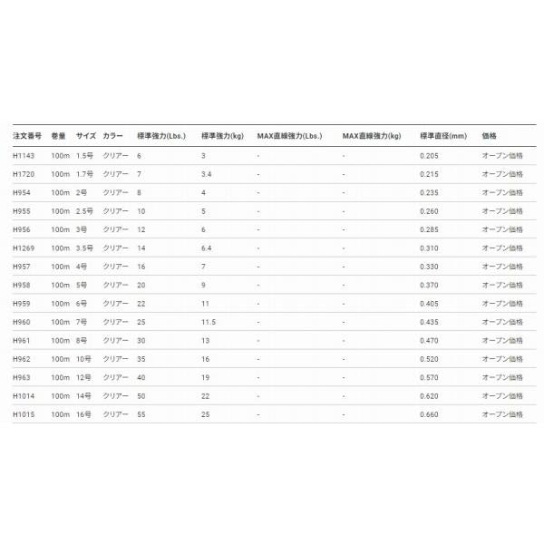 H.D.カーボン船ハリス 100m 4号 DUEL