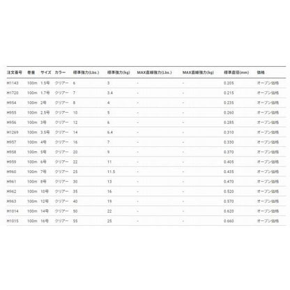 H.D.カーボン船ハリス 100m 4号 DUEL