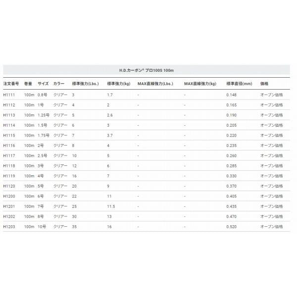 HDカーボンプロ100S 3号 DUEL 釣り人応援セール