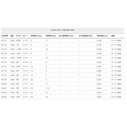HDカーボンプロ100S 3号 DUEL 釣り人応援セール