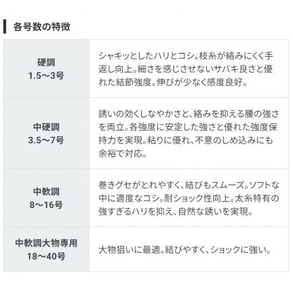 H.D.カーボン船ハリス大物専用 50m 18号 DUEL限定セール 秋の大感謝祭