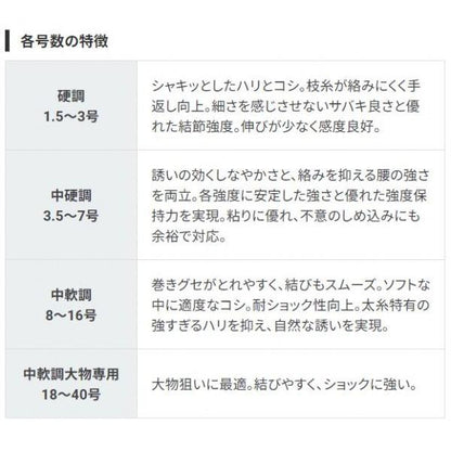 H.D.カーボン船ハリス大物専用 50m 18号 DUEL限定セール 秋の大感謝祭