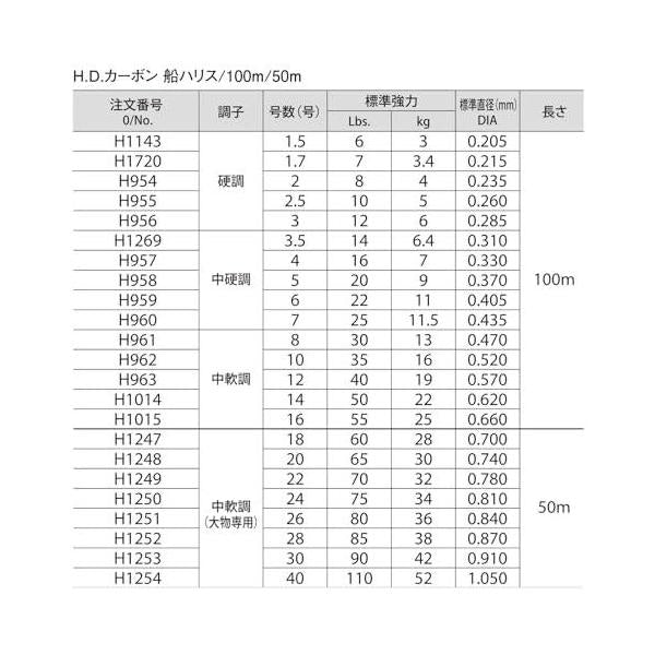 H.D.カーボン船ハリス大物専用 50m 20号 DUEL 秋の大感謝祭