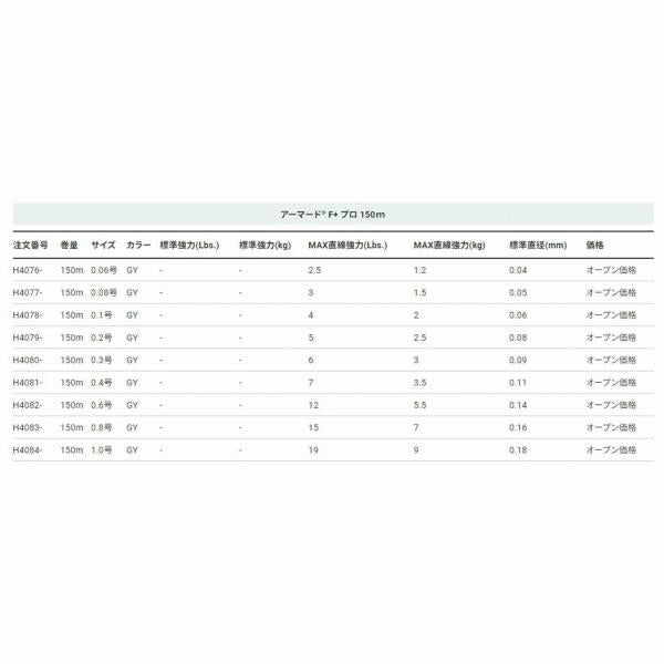 ARMORED F+ Pro 150M 0.1号GY DUEL