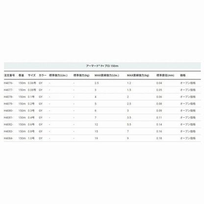 ARMORED F+ Pro 150M 0.1号GY DUEL