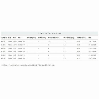 ARMOREDF＋PROアジメバル150M0.08号 DUEL
