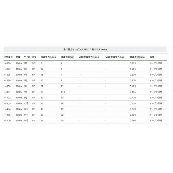 魚ニミエナイPKF 船ハリス100m4号ステルスP DUEL