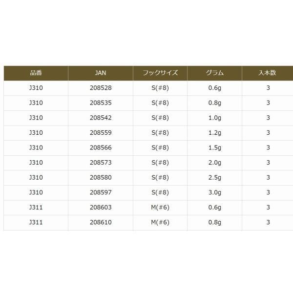 JG J310 ジャコヘッドTG S（No8） 0.8ｇ ジャングルジム