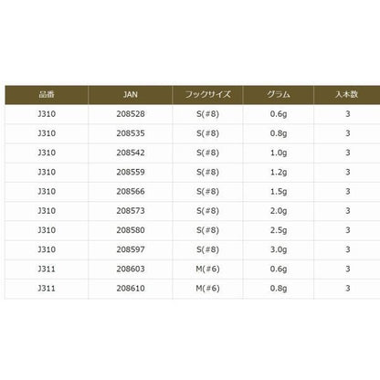 JG J310 ジャコヘッドTG S（No8） 0.8ｇ ジャングルジム