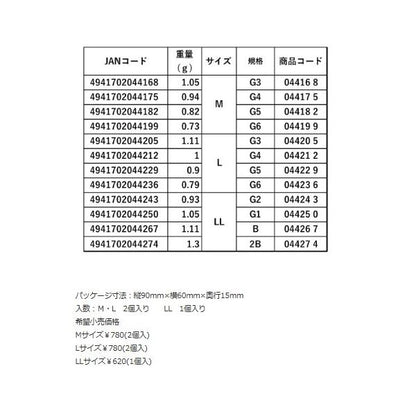 ZENSOH クッション水中 LL イエロー (2個入) キザクラ 秋の大感謝祭