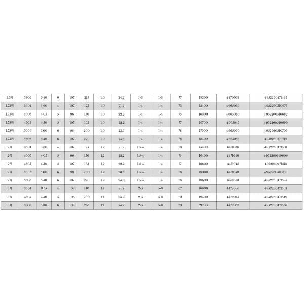 プロスペック ISO 1.5号4505 宇崎日新