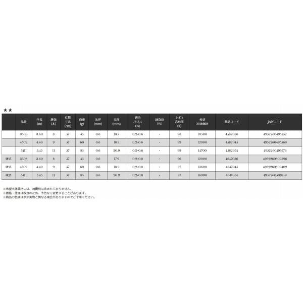 軽極 ハゼ5411 宇崎日新