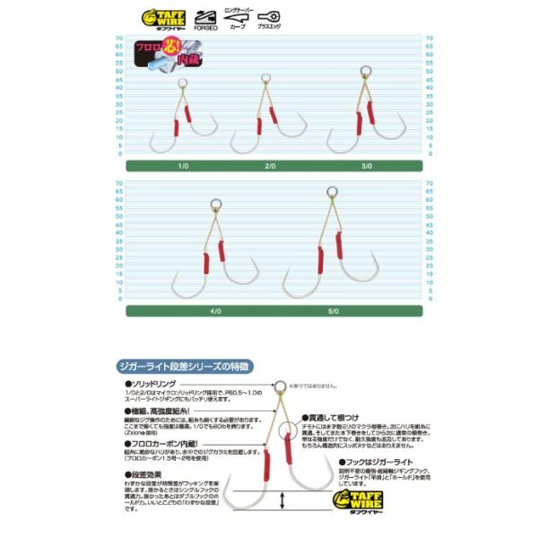 JD-22 ジガーライト段差 早掛 4/0号 カルティバ 継続SALE