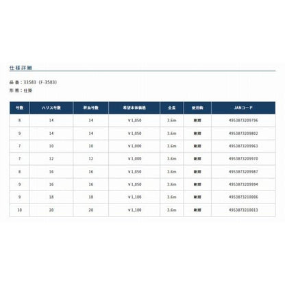 クワセ剛サビキケイムラ 7-12 オーナー