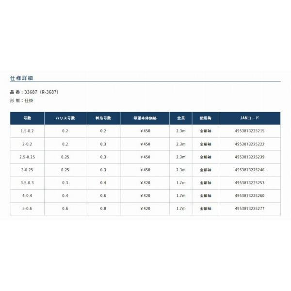 カラーハイパーパニック 3.5ー0.3 オーナー